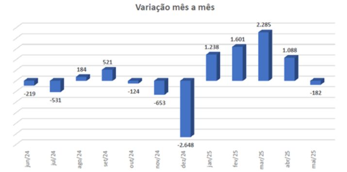 sinimail-2025-27-interna-1